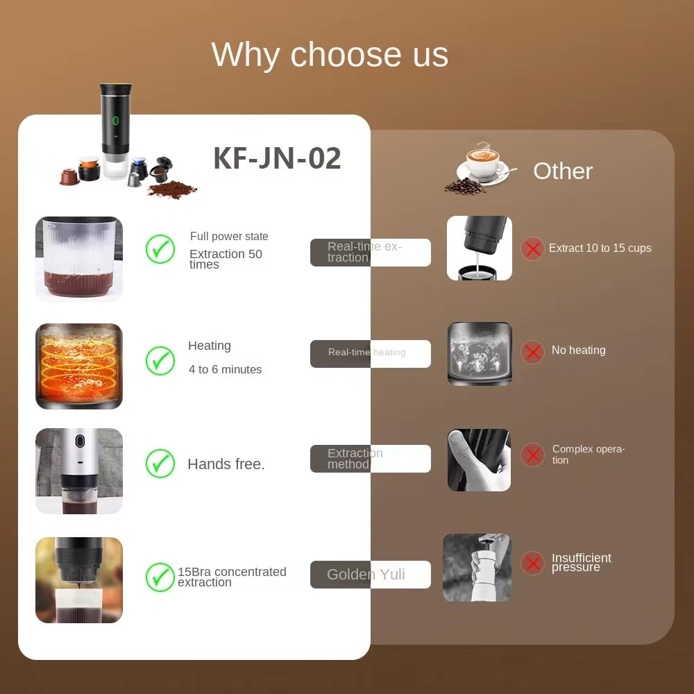 Ultimate 3-in-1 Portable Wireless Espresso Maker for Travel, Car & Home Brewing