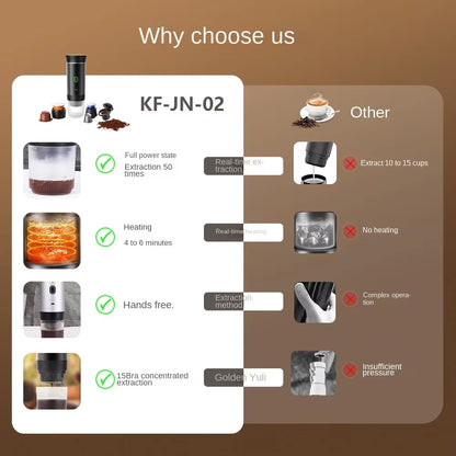 Ultimate 3-in-1 Portable Wireless Espresso Maker for Travel, Car & Home Brewing